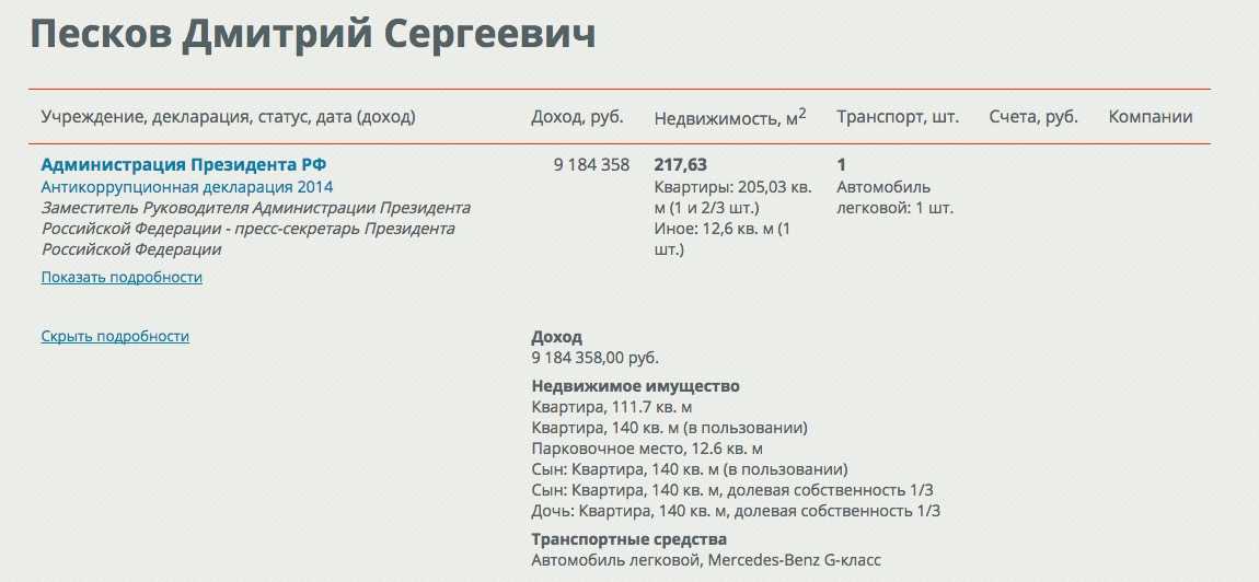 Зарплата путина в год, месяц, день, секунду 2022