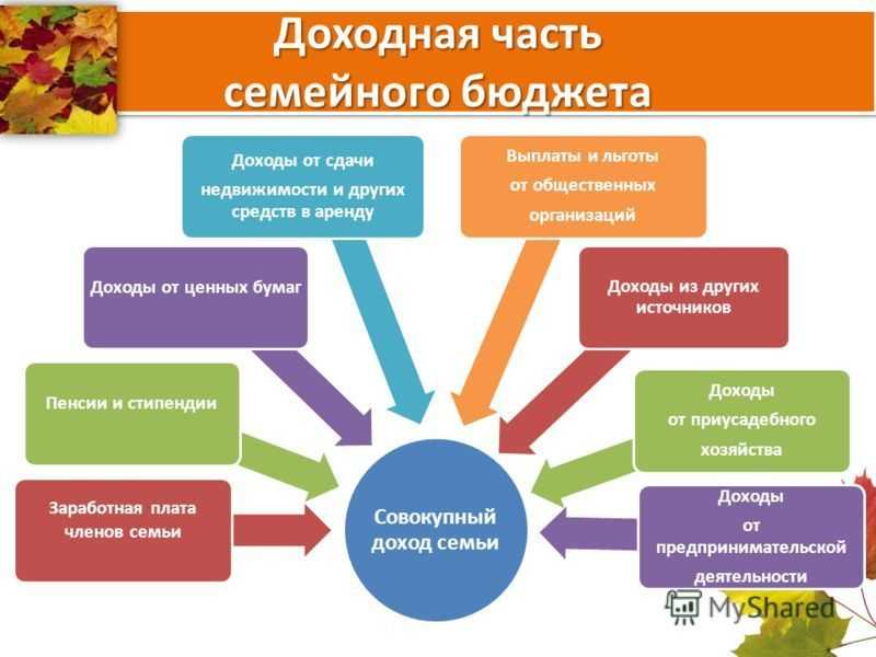 Личные доходы - это? что представляет собой, его источники, учёт и показатели