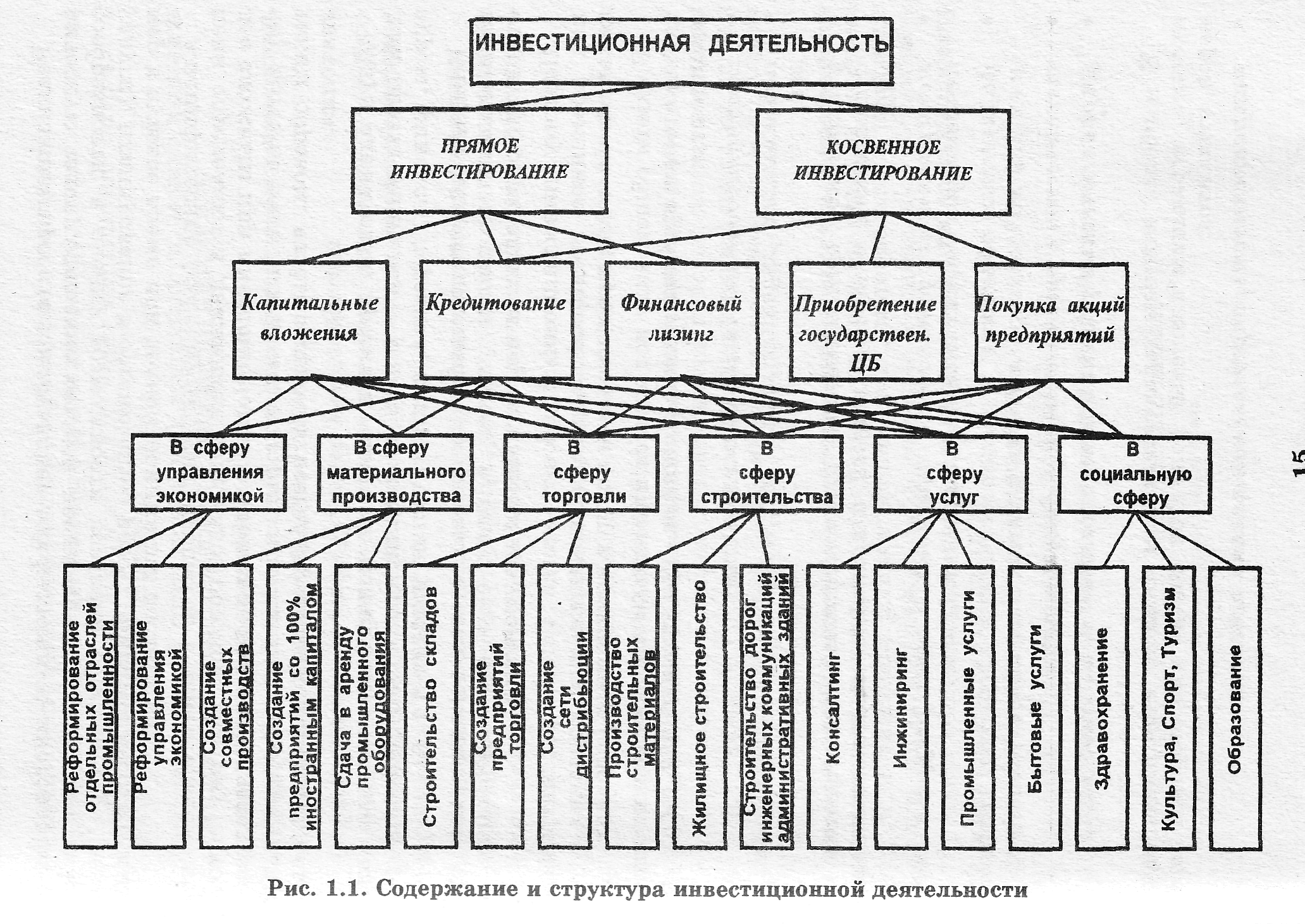 Инвестиционный анализ предприятий. методы, задачи