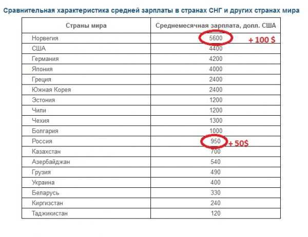 Как найти работу в южной корее в  2022  году для граждан рф