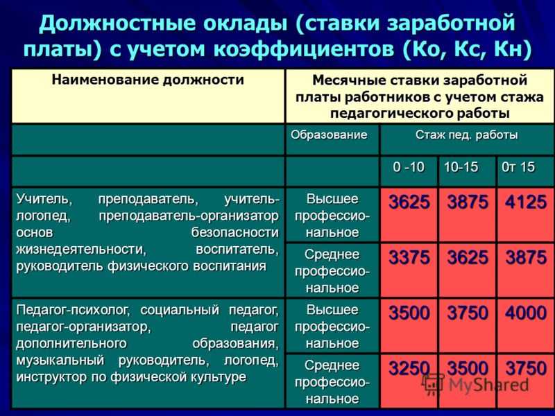 Будет ли повышение зарплаты (окладов) сотрудникам фсин в 2021 году в россии