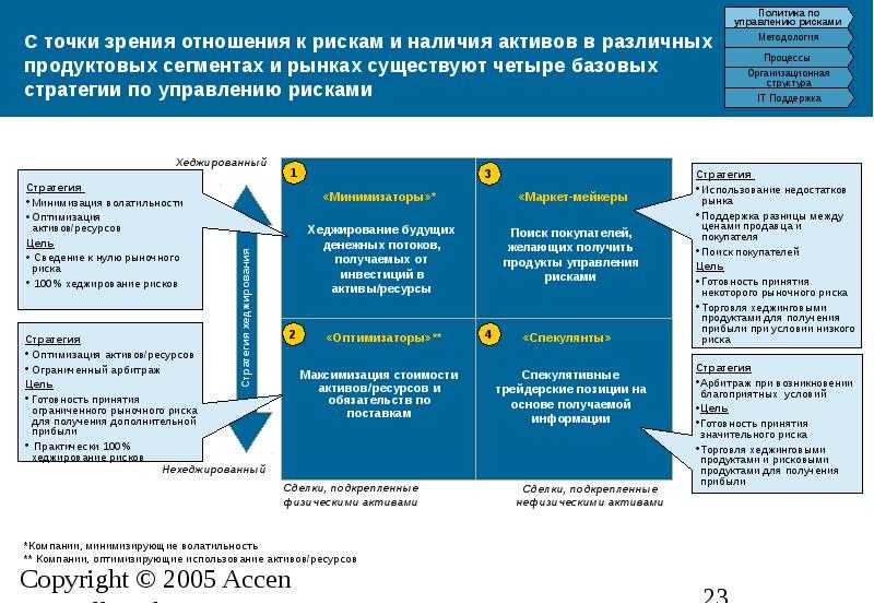 Что такое активы и пассивы в бухгалтерском учёте