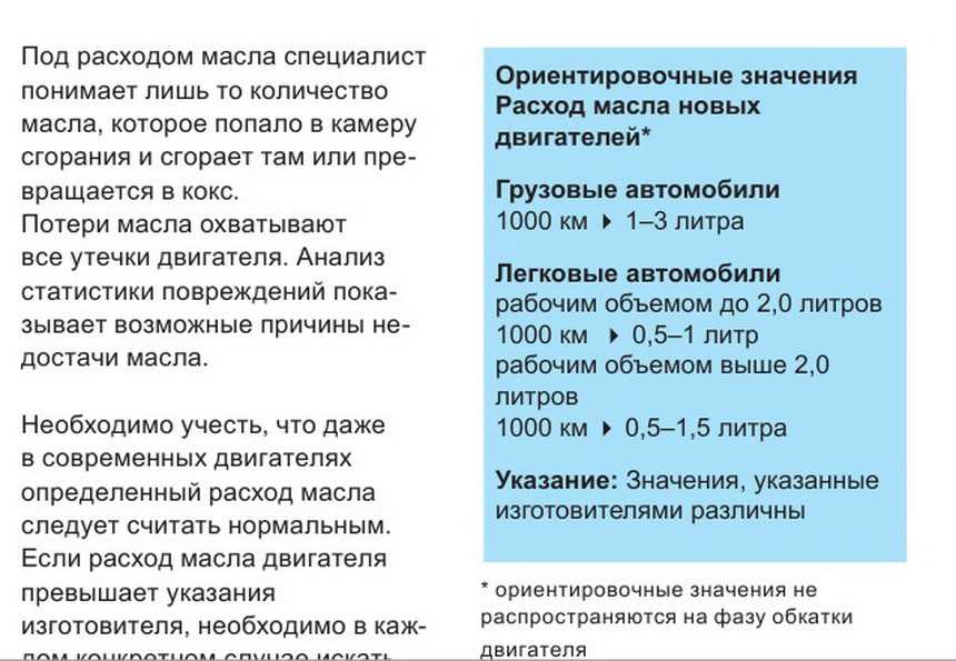 Повышенный расход масла в двигателе – как с ним бороться?