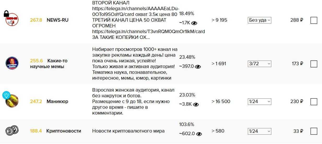 Сколько и как зарабатывают блоггеры рунета: примеры с цифрами и секреты высоких доходов