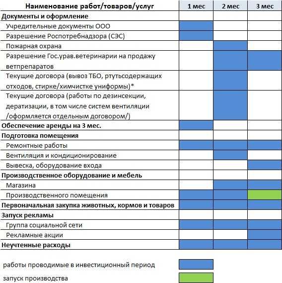 Пример бизнес-плана магазина автозапчастей - образец с расчетами