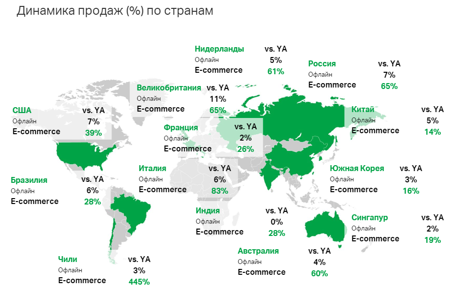 Реклама: что это + простыми словами + виды + функции + определение