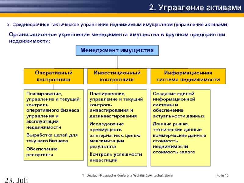 Что такое управление активами и кому их доверить - основные этапы доверительного управления