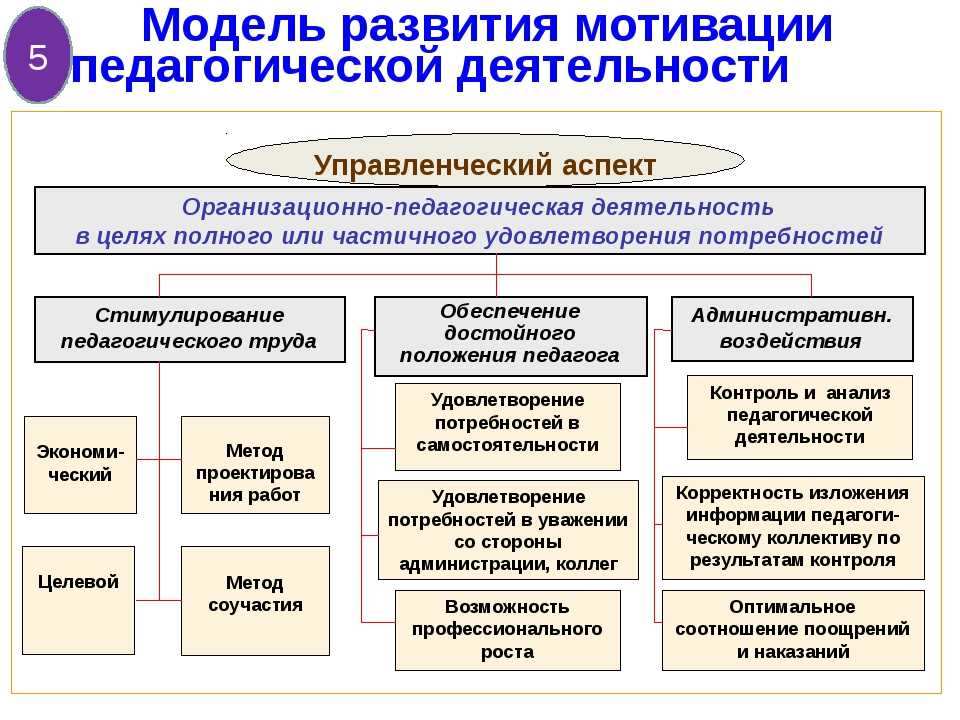 Что такое менеджмент проекта