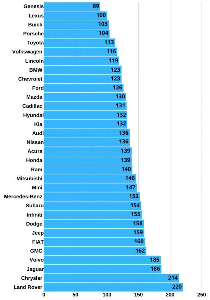 12 лучших коммерческих автомобилей: рейтинг 2020 года