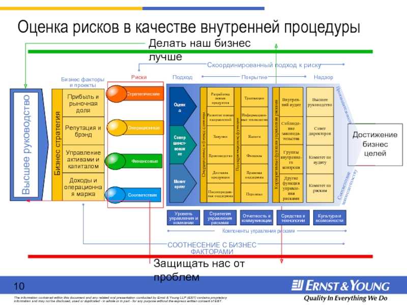 Риски бизнес проекта