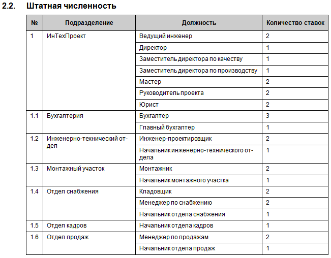 Штатная численность образец