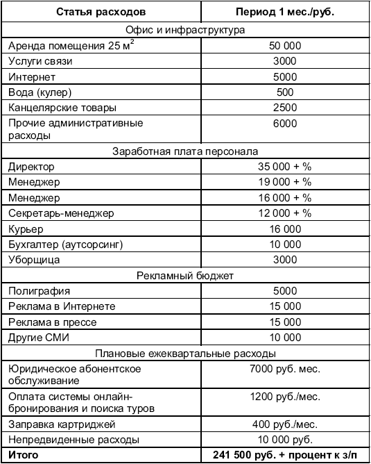 Договорной план фирмы по организации тура