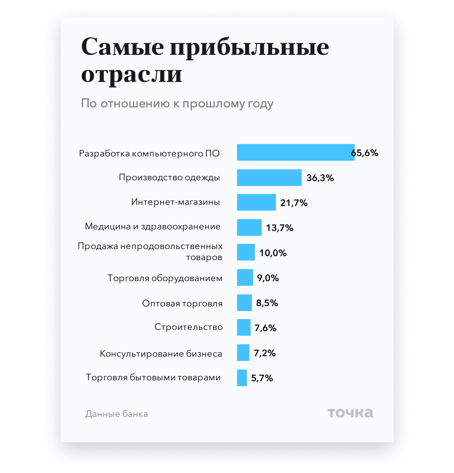 Прибыльные бизнес проекты