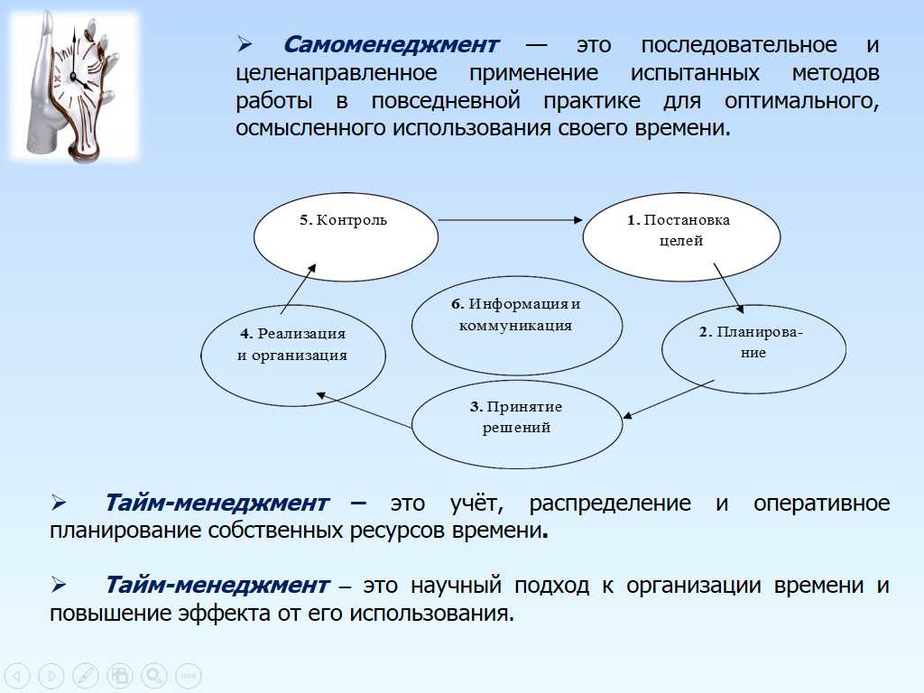 Правила самоменеджмента для руководителя проекта