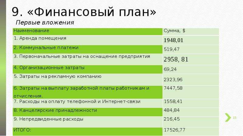 Создать финансовый план онлайн