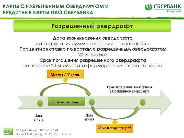 Что такое карта овердрафт