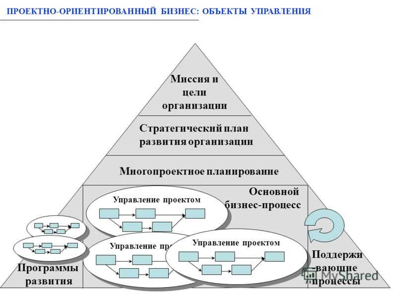 Проект по предмету управление проектами