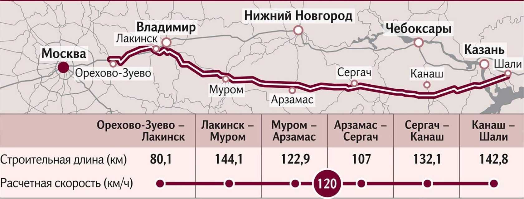 План трасса м12