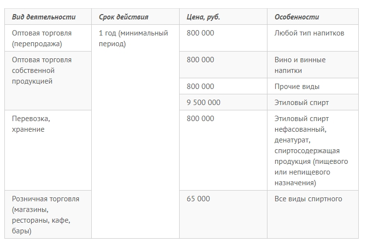 Особенности проверки сэс в аптеке