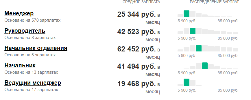 Сколько зарабатывают менеджеры по проектам