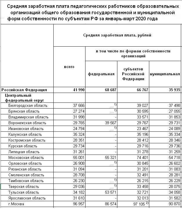 Сколько получают миллер и греф? зарплаты топ-менеджеров российских госпредприятий