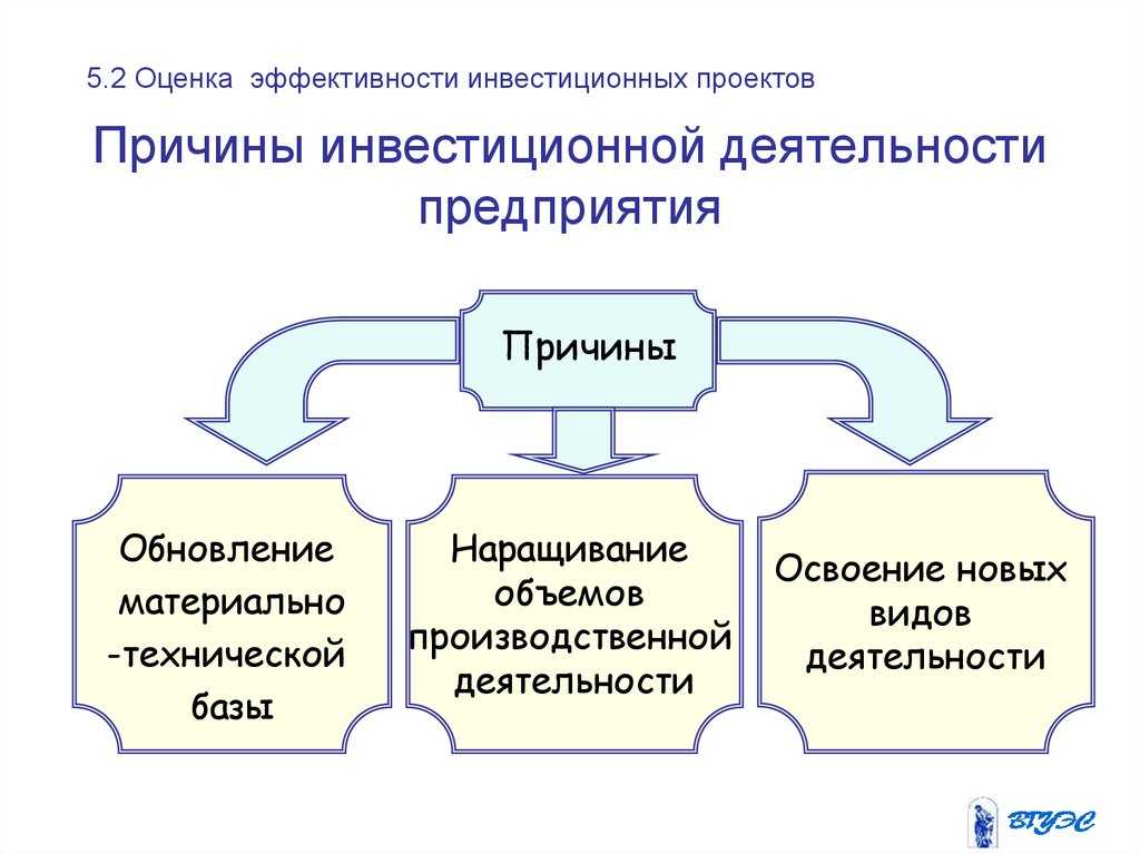 Сущность инвестиционных проектов предприятия