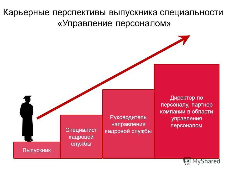 Презентация на тему карьера менеджера в россии