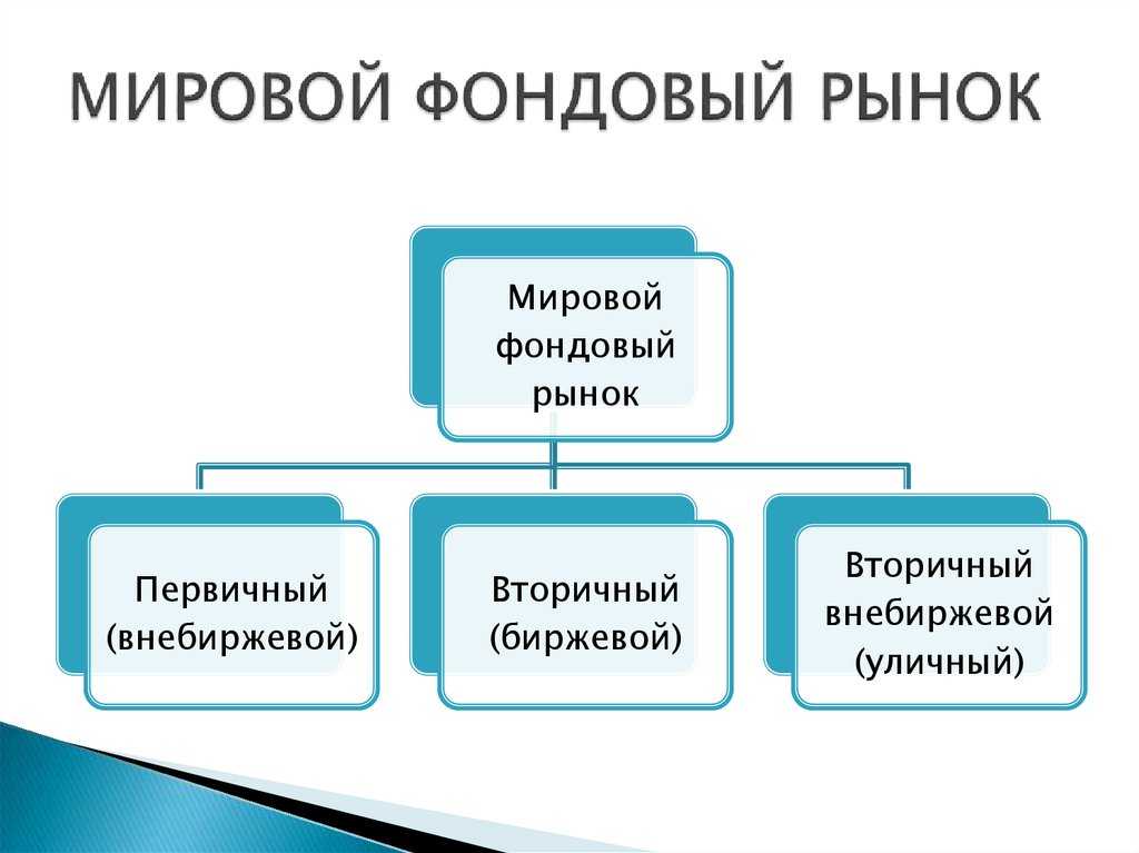 Почему рынок фондовый