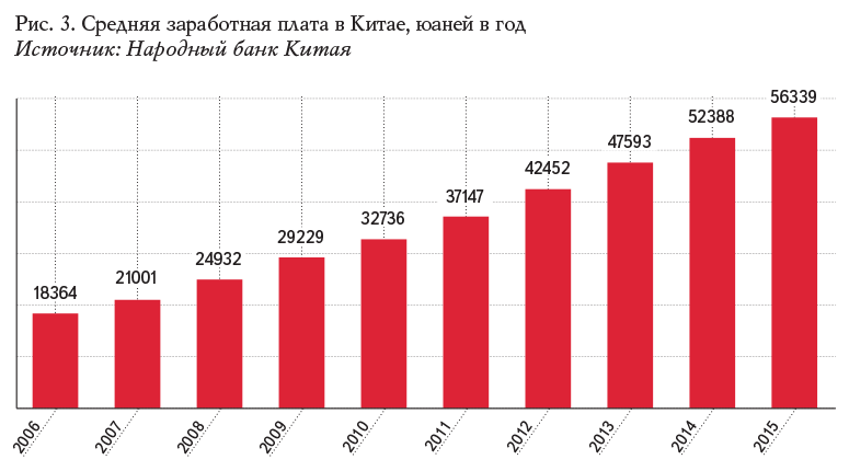 Средняя зарплата в японии по профессиям в 2022 году