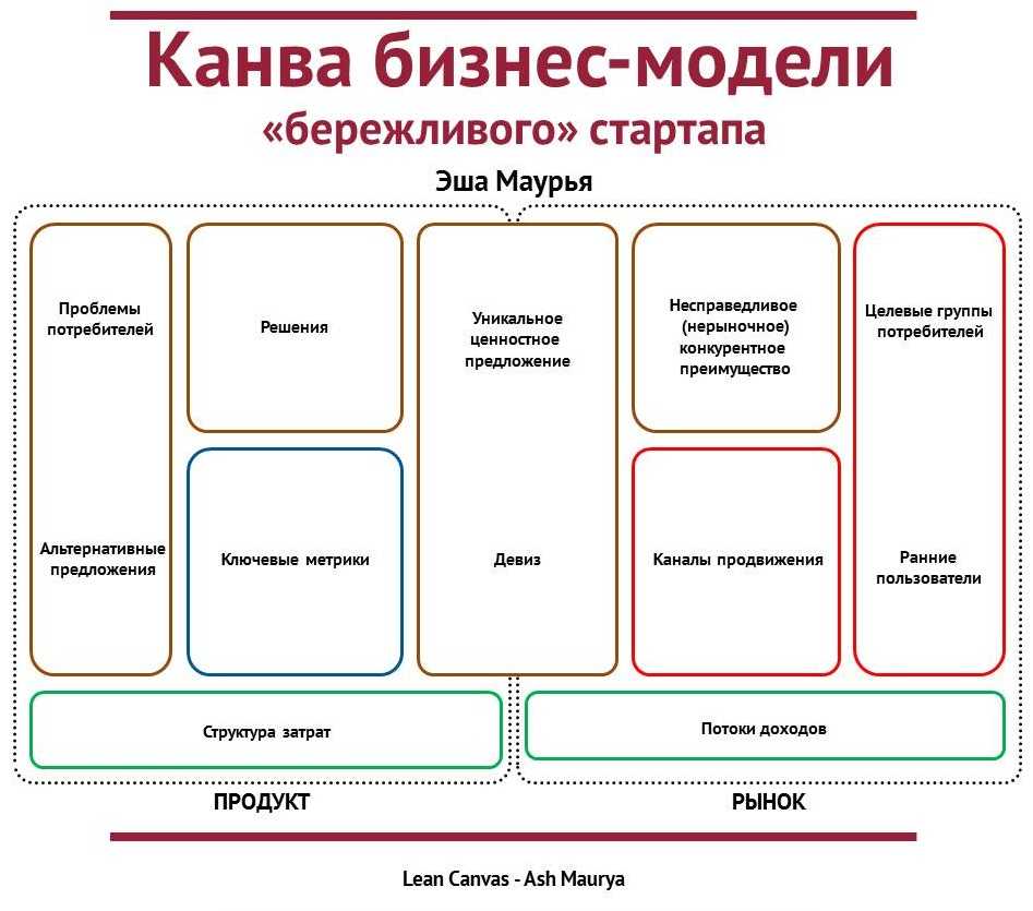 Бизнес план ит компании