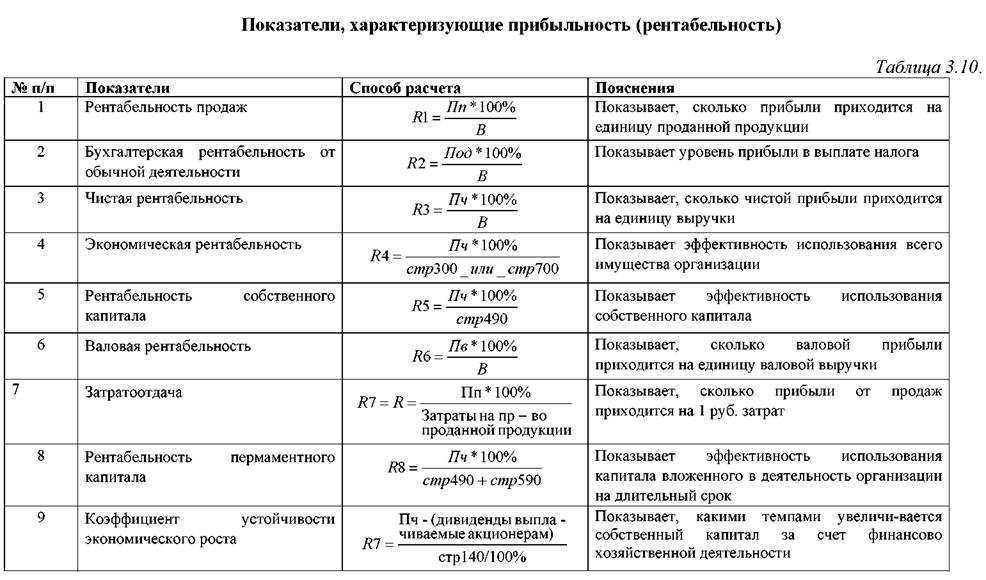 Доход и выручка, в чем разница: особенности определения