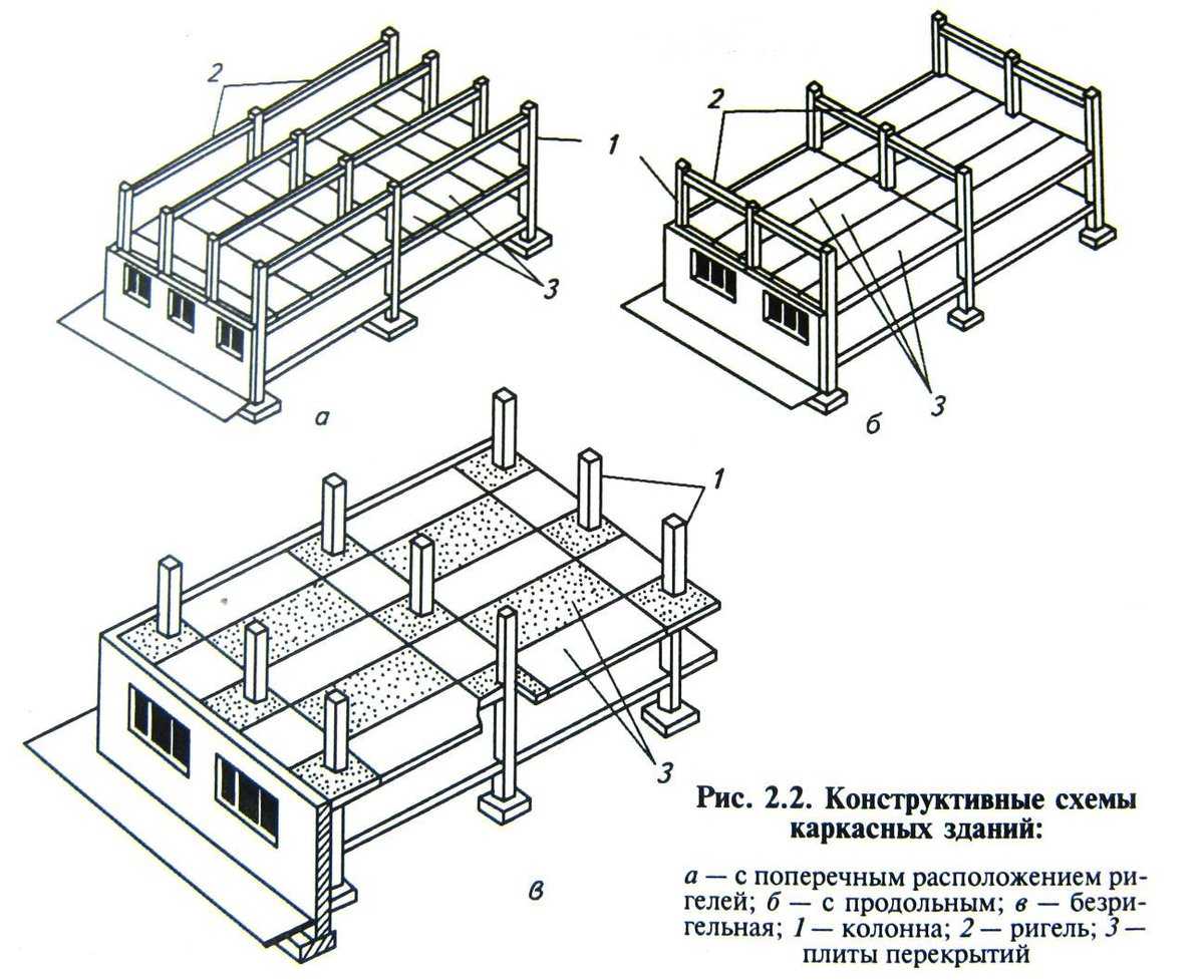 Конструктивные схемы каркасов