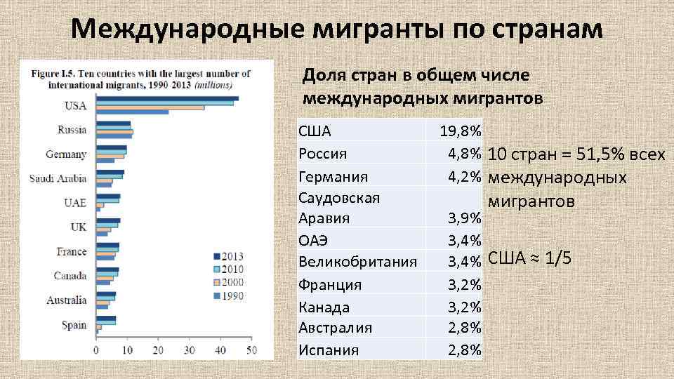 Сколько зарабатывает средний класс в россии?