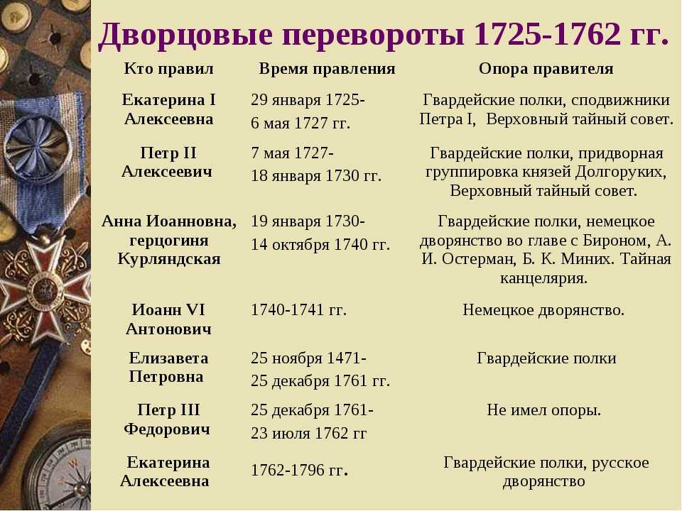 Vp22