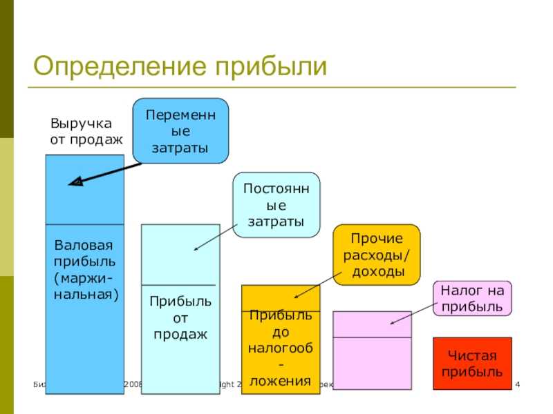 Валовая прибыль предприятия - что это такое, показатели, формула и примеры расчета