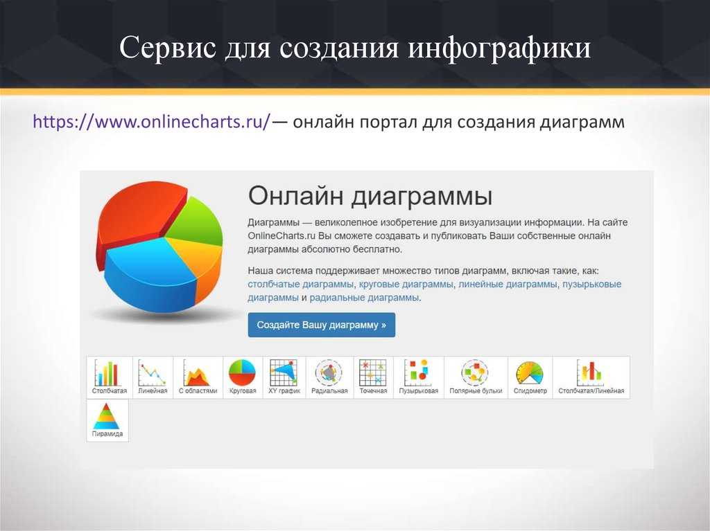 Инфографика: создание русской бесплатно в онлайн-сервисе на сайте - программы для видео