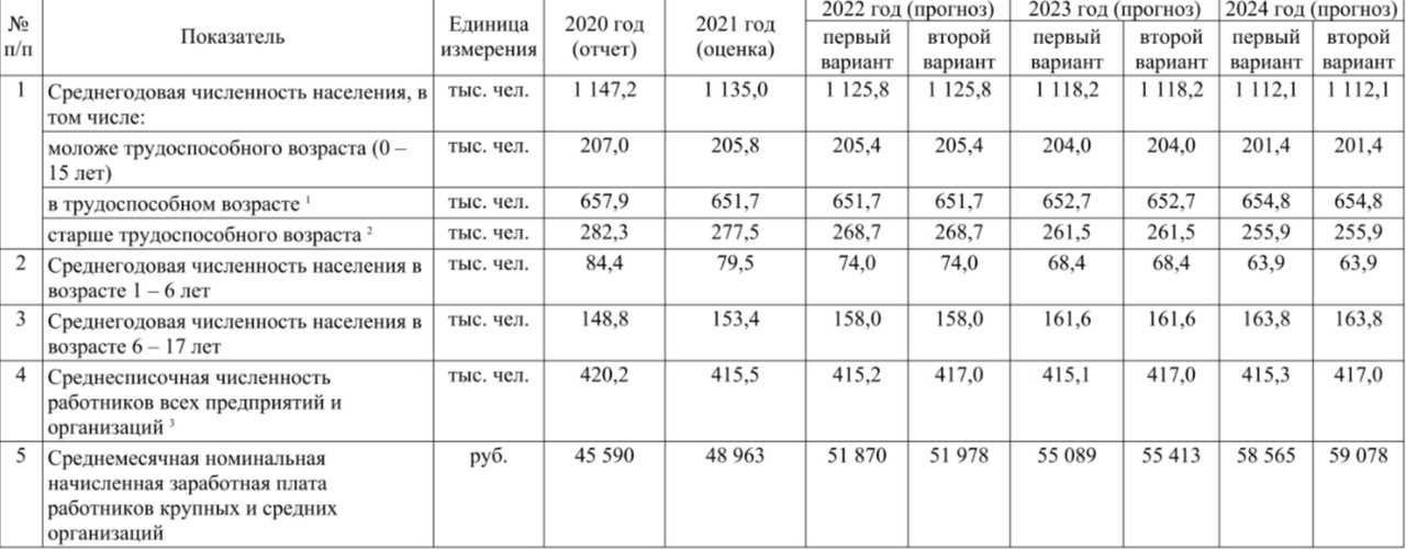 Зарплата бюджетников с 1 октября 2023 года. Заработная плата 2023. Прогнозируемый рост заработной платы на 2023. Повышение ЗП В 2023. Постановление о повышении заработной платы в 2023 году.