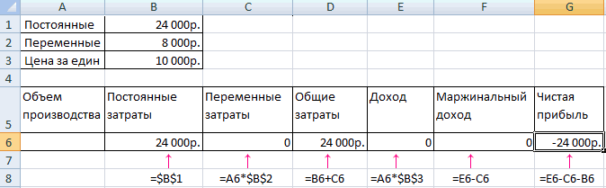 Затраты по проекту составляют 100 руб маржа проекта 20 вычислить выручку