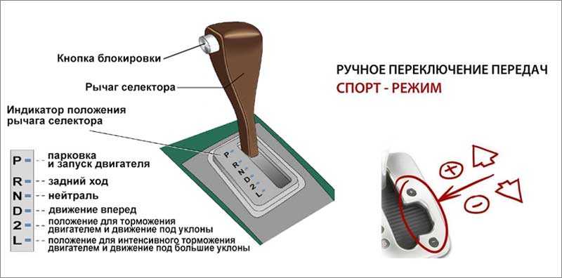 Нейтральная передача на автомате: зачем нужна, когда можно и нельзя включать