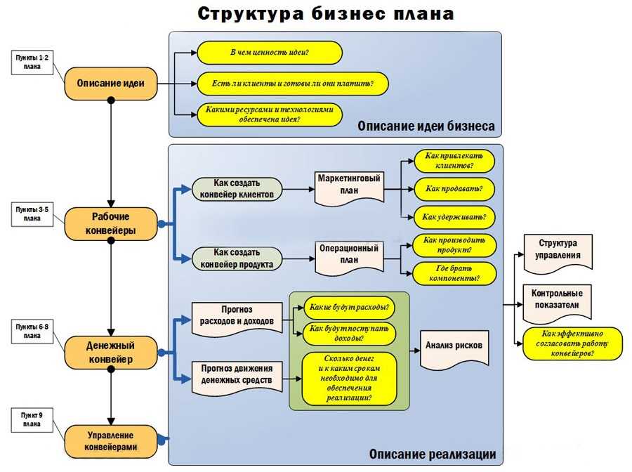 Бизнес план производство изделий из фанеры