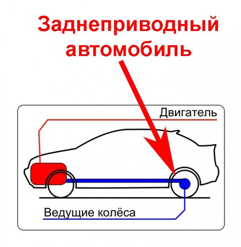 Особенности вождения полноприводного автомобиля