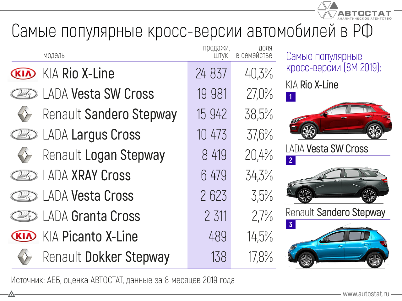 Самые продаваемые авто 2024. Статистика продаж автомобилей в России 2019. Самые популярые авто в Росси. Самая продаваемая иномарка. Авто в РФ самые популярные.