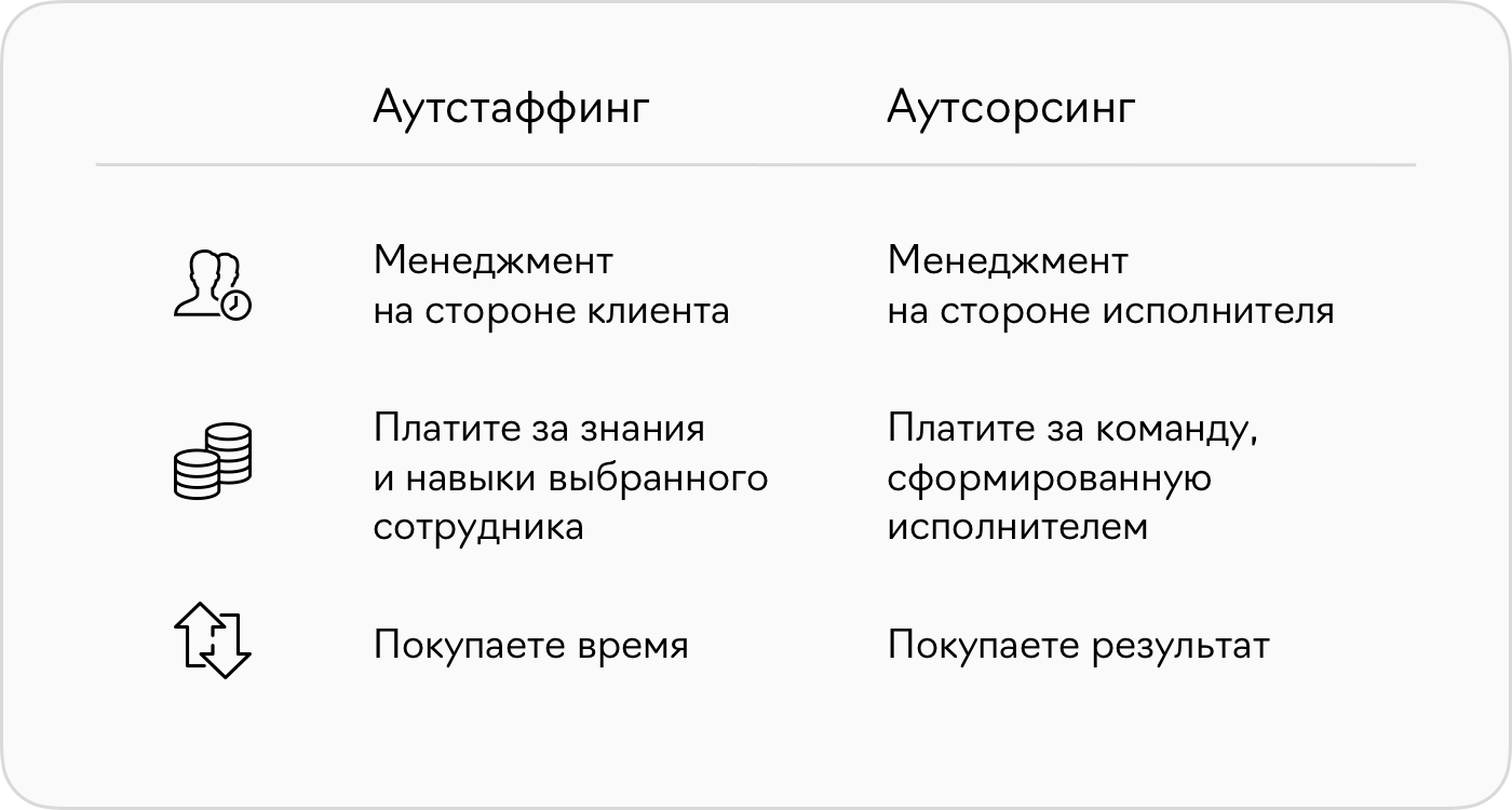 Аутстаффинг персонала в россии: определение, плюсы и минусы, разница с аутсорсингом