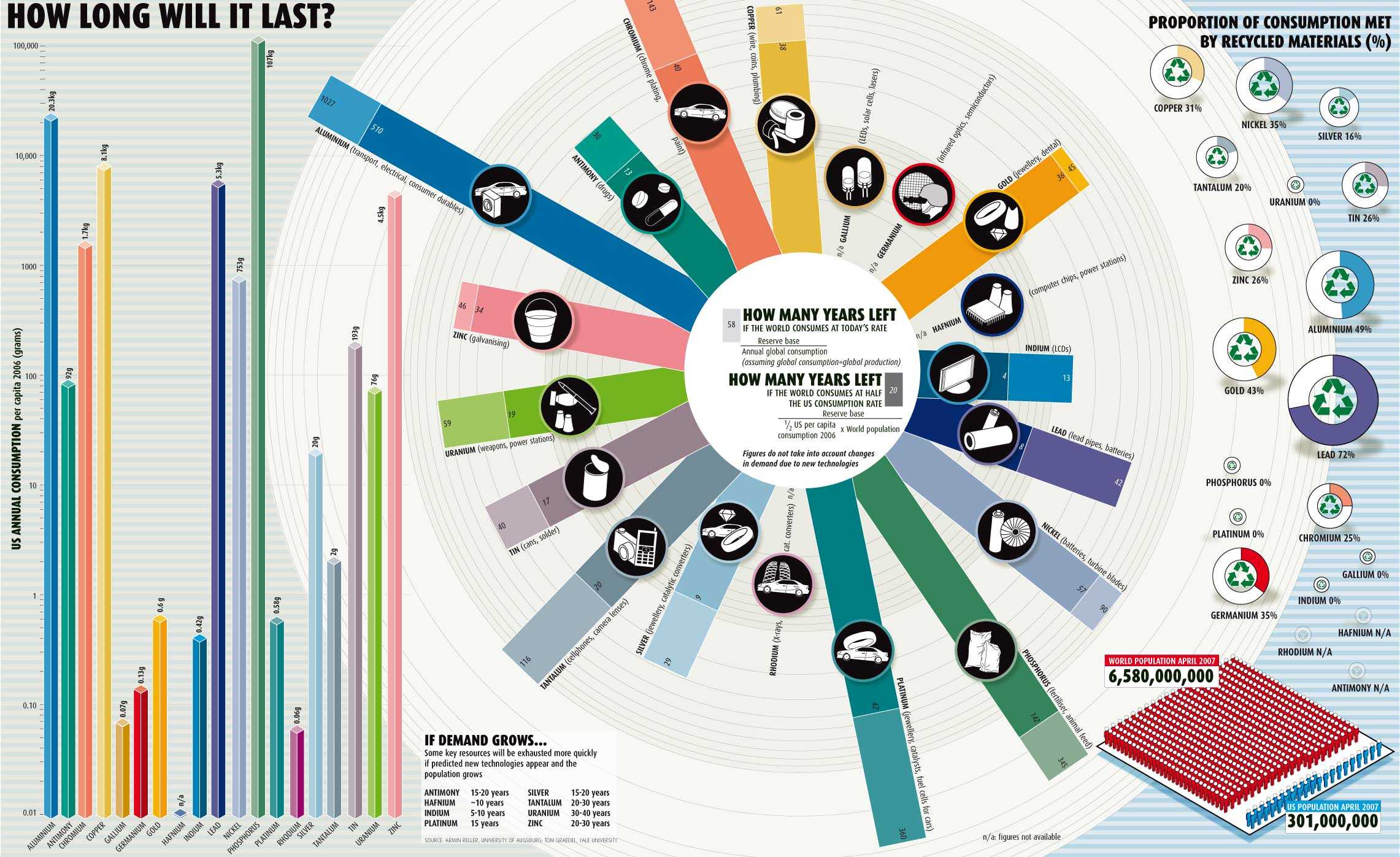 10 бесплатных инструментов для создания инфографики | веб-дизайн