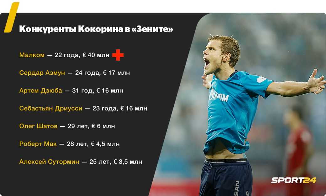 Заработок футболистов в россии и мире (таблица 2021-2022)
