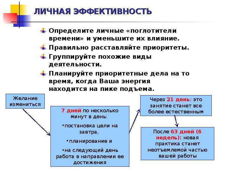 План повышения личной профессиональной эффективности