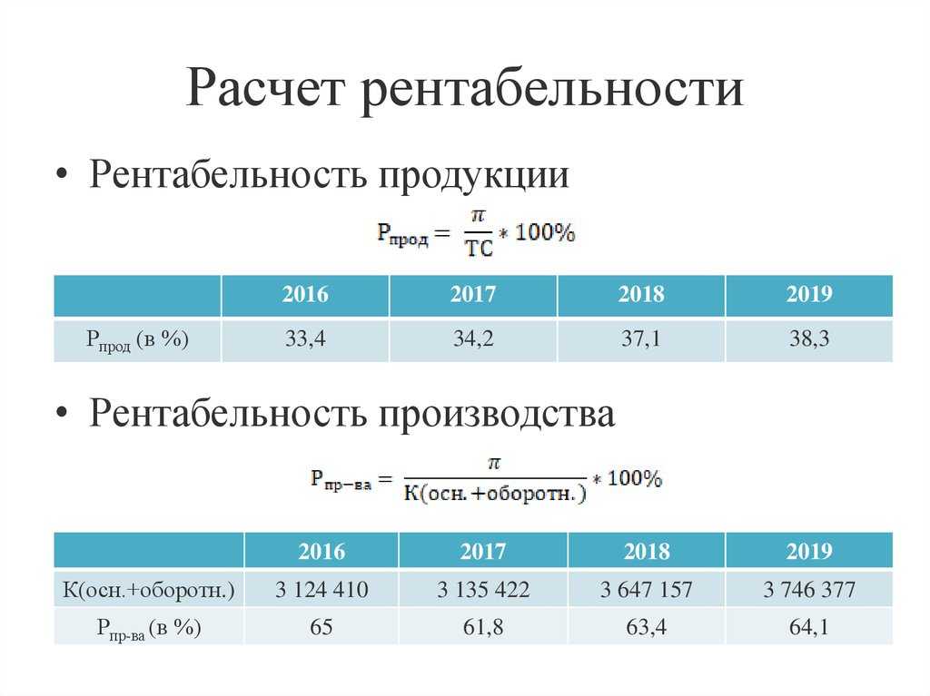 Как посчитать рентабельность бизнеса: формула расчета чистой рентабельности