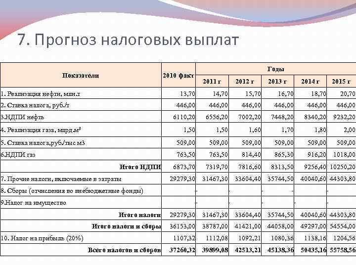 Бизнес план для магазина канцтоваров