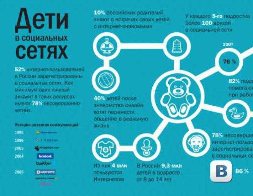 Программа для создания инфографики москва