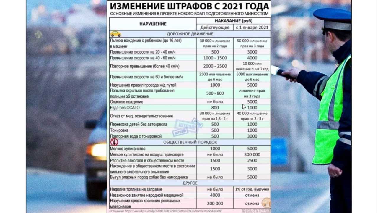 Учебная езда на автомобиле: по городу, где запрещена в 2022 году и советы